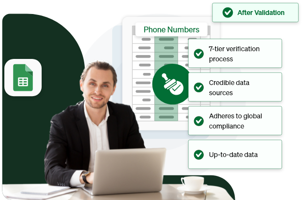 Best Phone Number Validation Service
