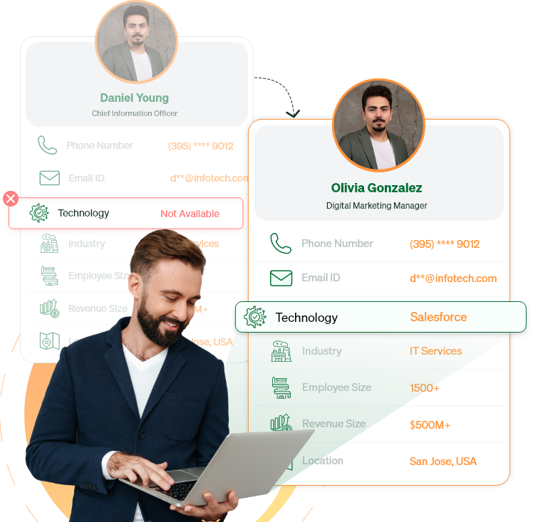 Technology Appending Services